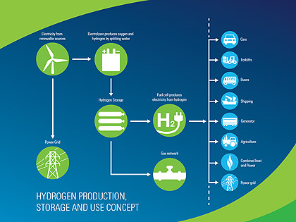 H2 Concept Diagram